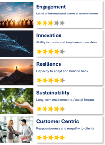 rating_scale_091