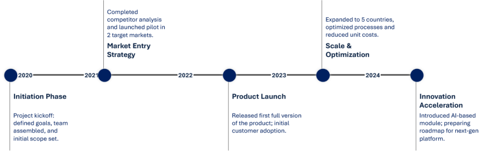timeline_001