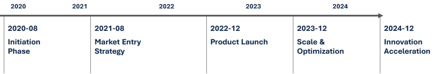timeline_003