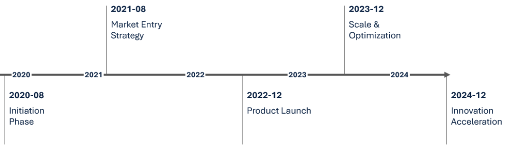 timeline_004