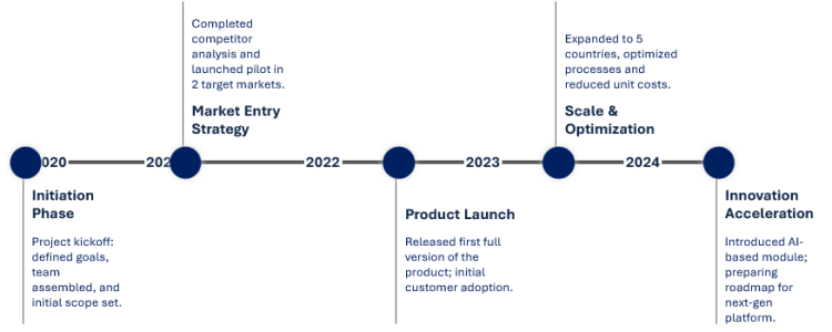 timeline_008