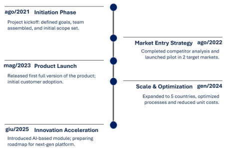 timeline_009