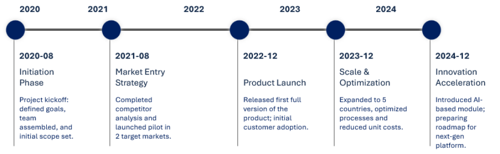 timeline_011