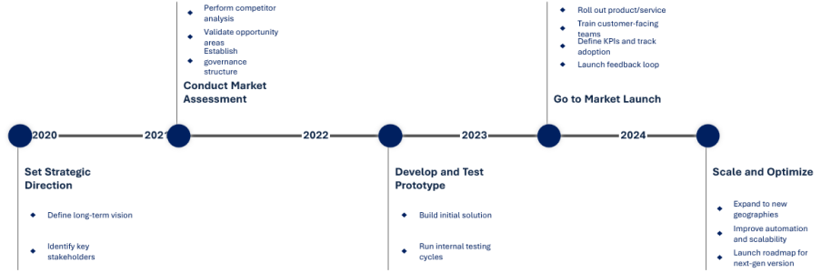 timeline_012