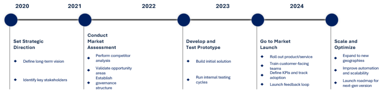 timeline_013